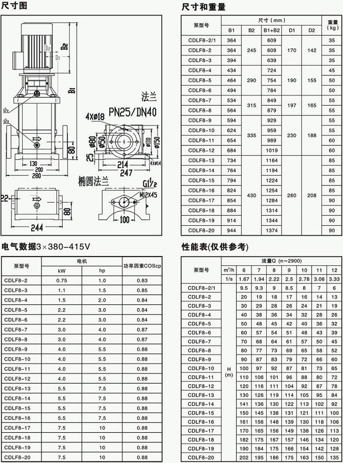 不锈钢离心泵 CDLF-8