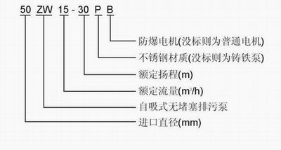 ZW(XZW)型自吸式无堵塞排污泵型号意义