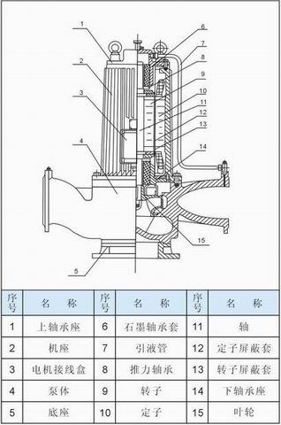 结构图